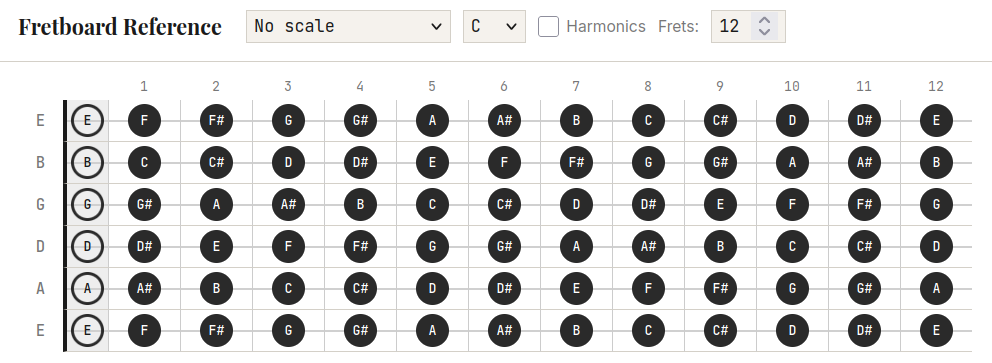 Tabify fretboard reference panel